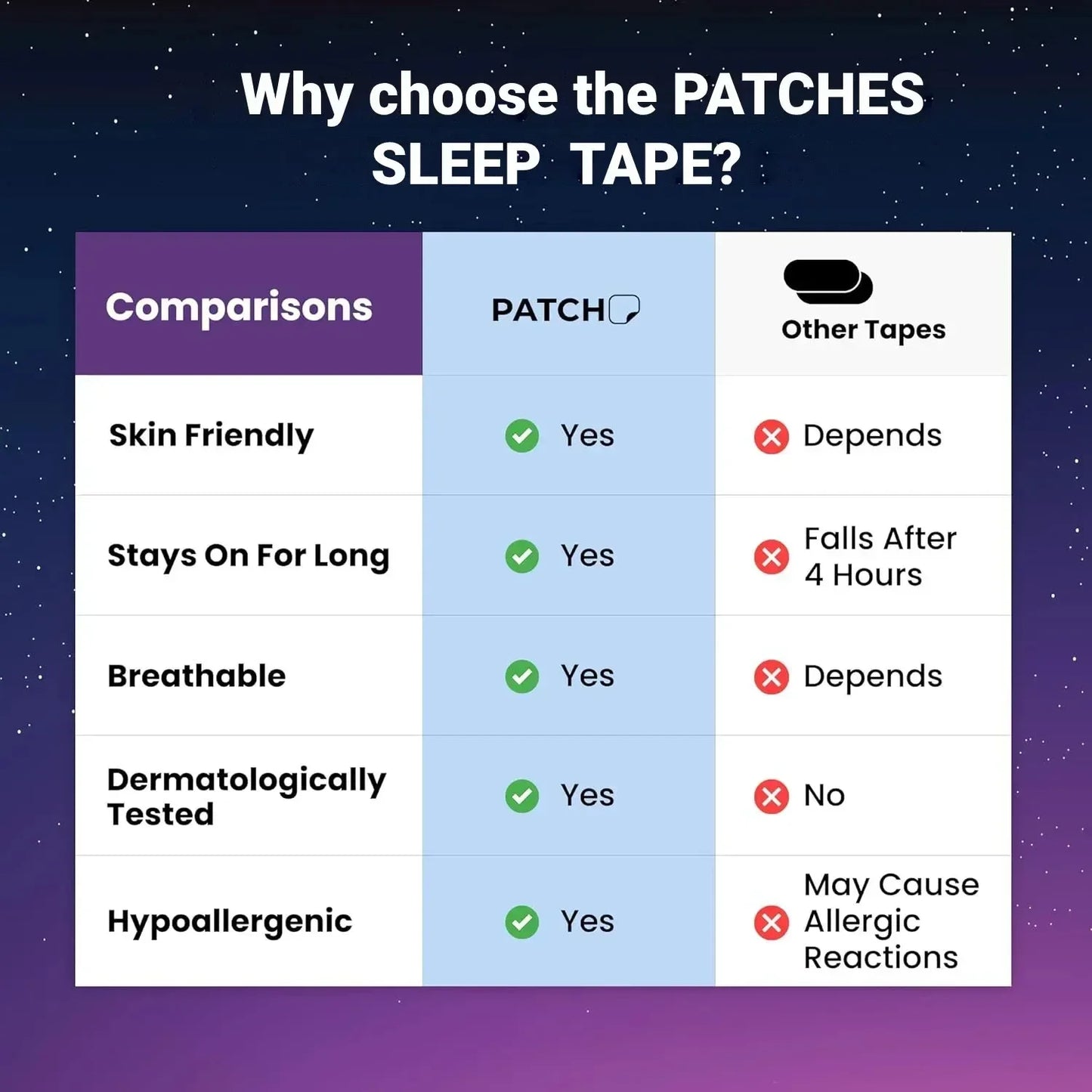 30Pcs Anti-Snoring Mouth Tape for Sleeping Strips Keep Mouth Closed Improve Breathing Quality and Dry Mouth Relief Sleep Aid
