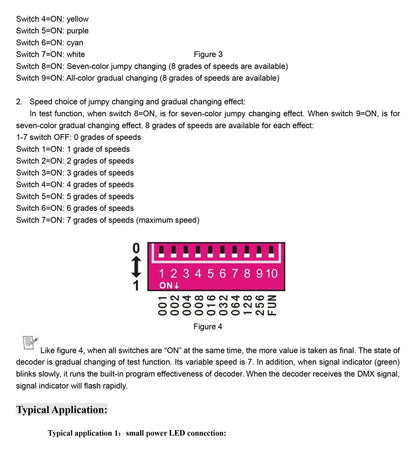 LED RGB RGBW DMX 512 Decoder 8A 3CH 4CH DMX512 Controller LED DMX512 Decoder For LED Light Strips